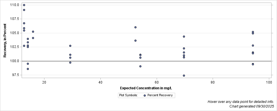 The SGPlot Procedure